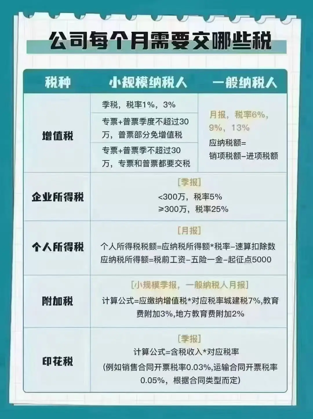 注册一个公司需要交多少税