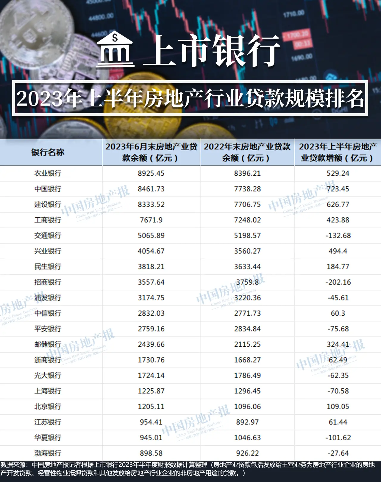 多家银行涉房不良贷大增 工商银行最高