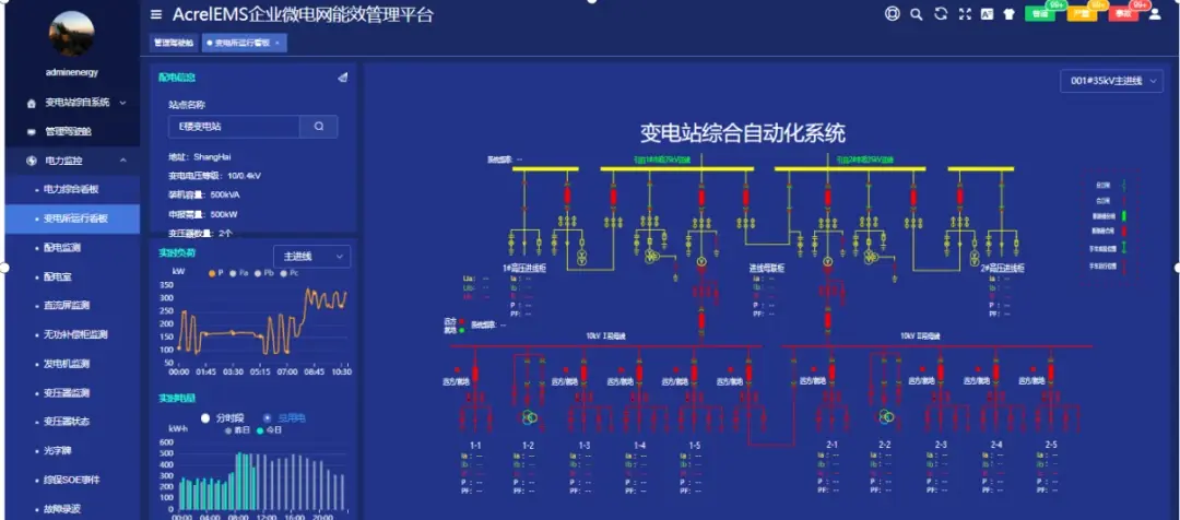 如何实现双线路的能耗管理,双线路在能耗管理中的应用  第1张