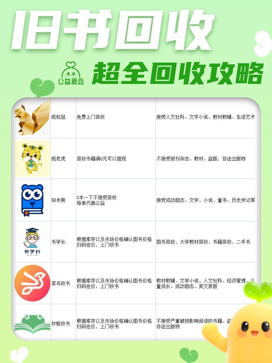 哪个平台卖二手书价格高