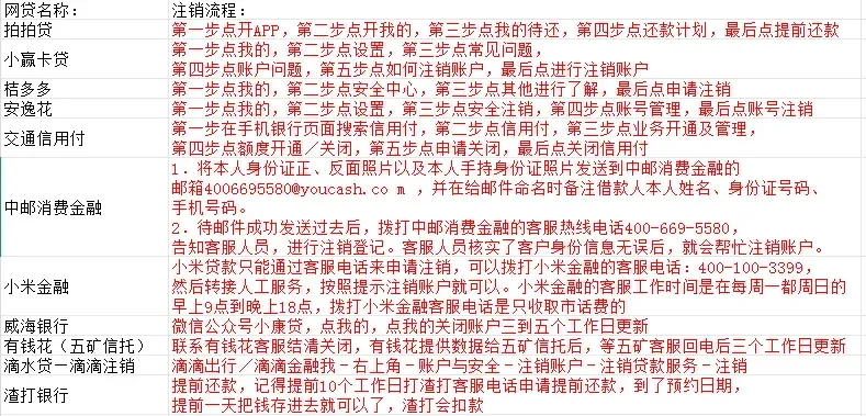 网贷结清后别忘了这一步！轻松完成账户注销指南