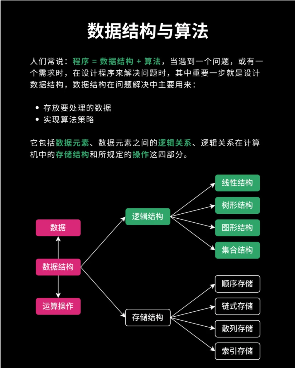 数据结构与算法的源码解析，如何构建高效的程序基础？  第1张