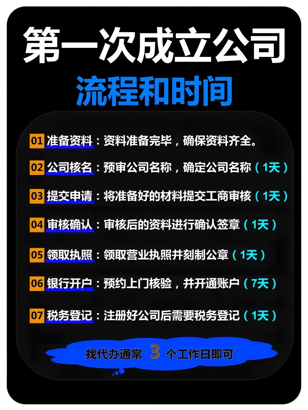 公司注册成功需要多久