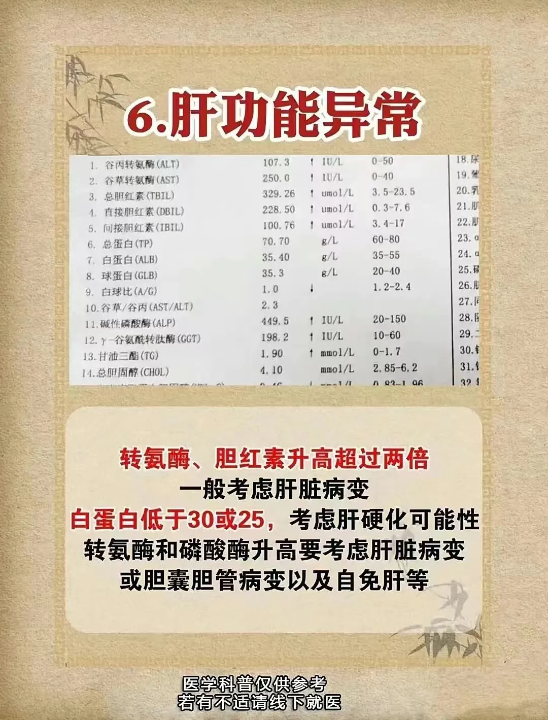 检查肝病时，医生最害怕有这7种检查结果！