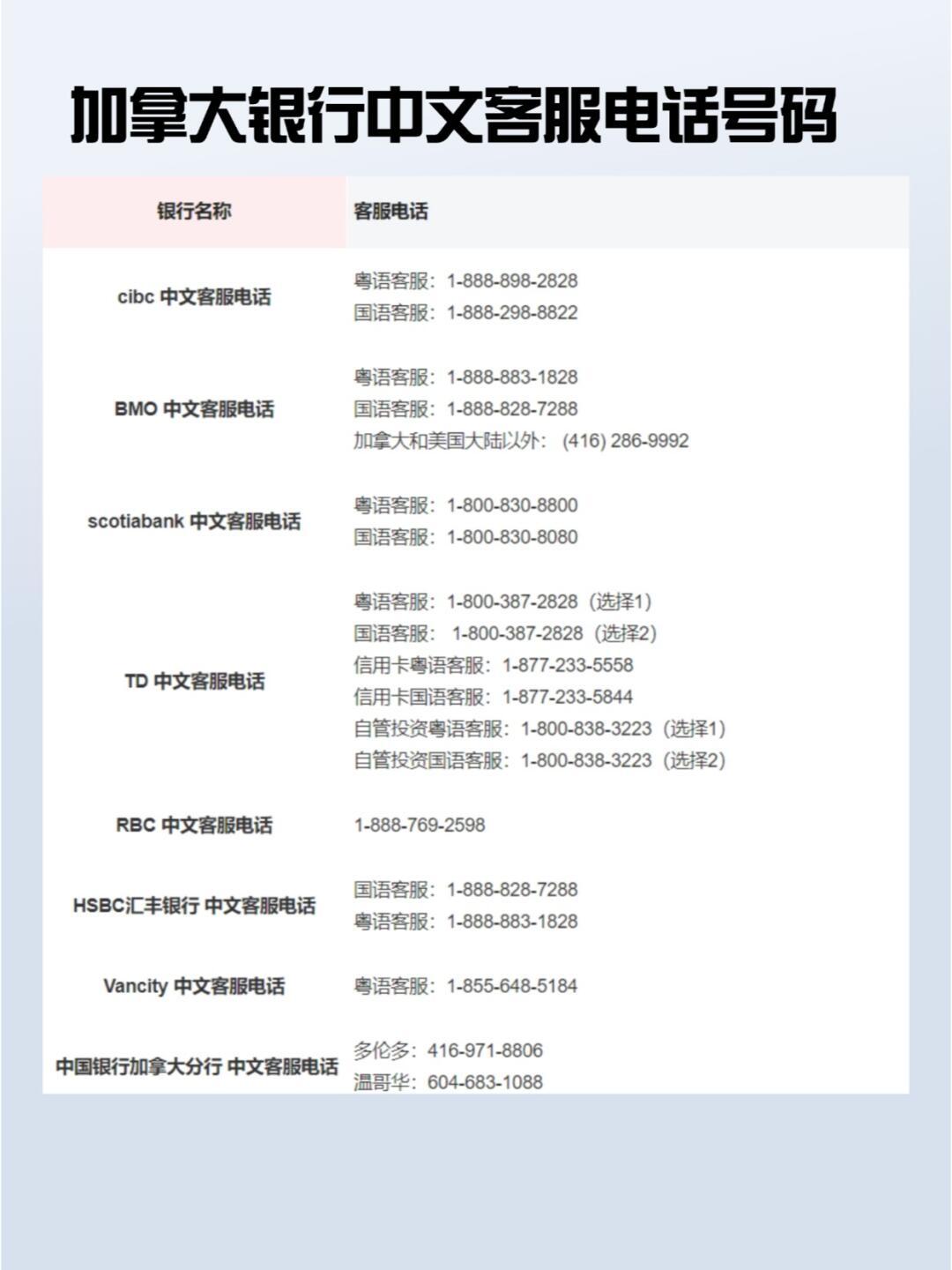 加拿大电话号码在中国可以使用吗