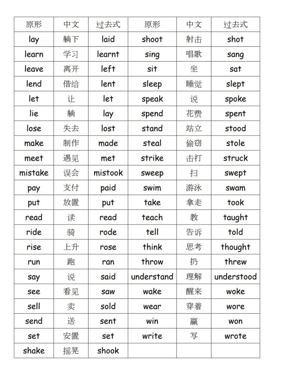 速看：动词的过去式介绍
