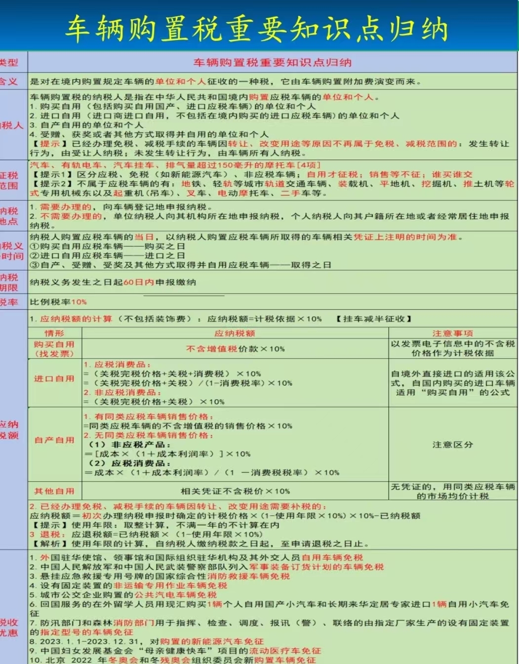 企业购买汽车一次性扣除税费