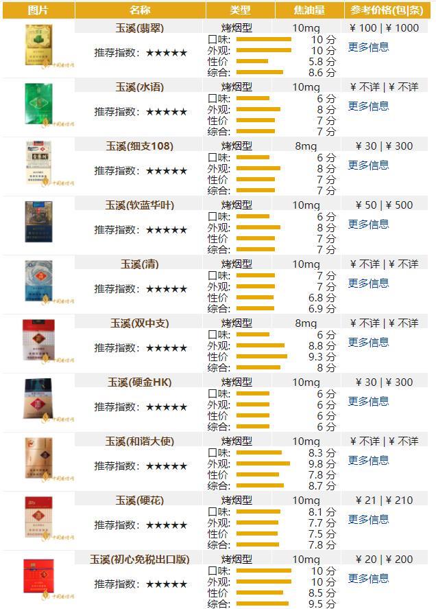 玉溪香烟价格表图大全  第1张