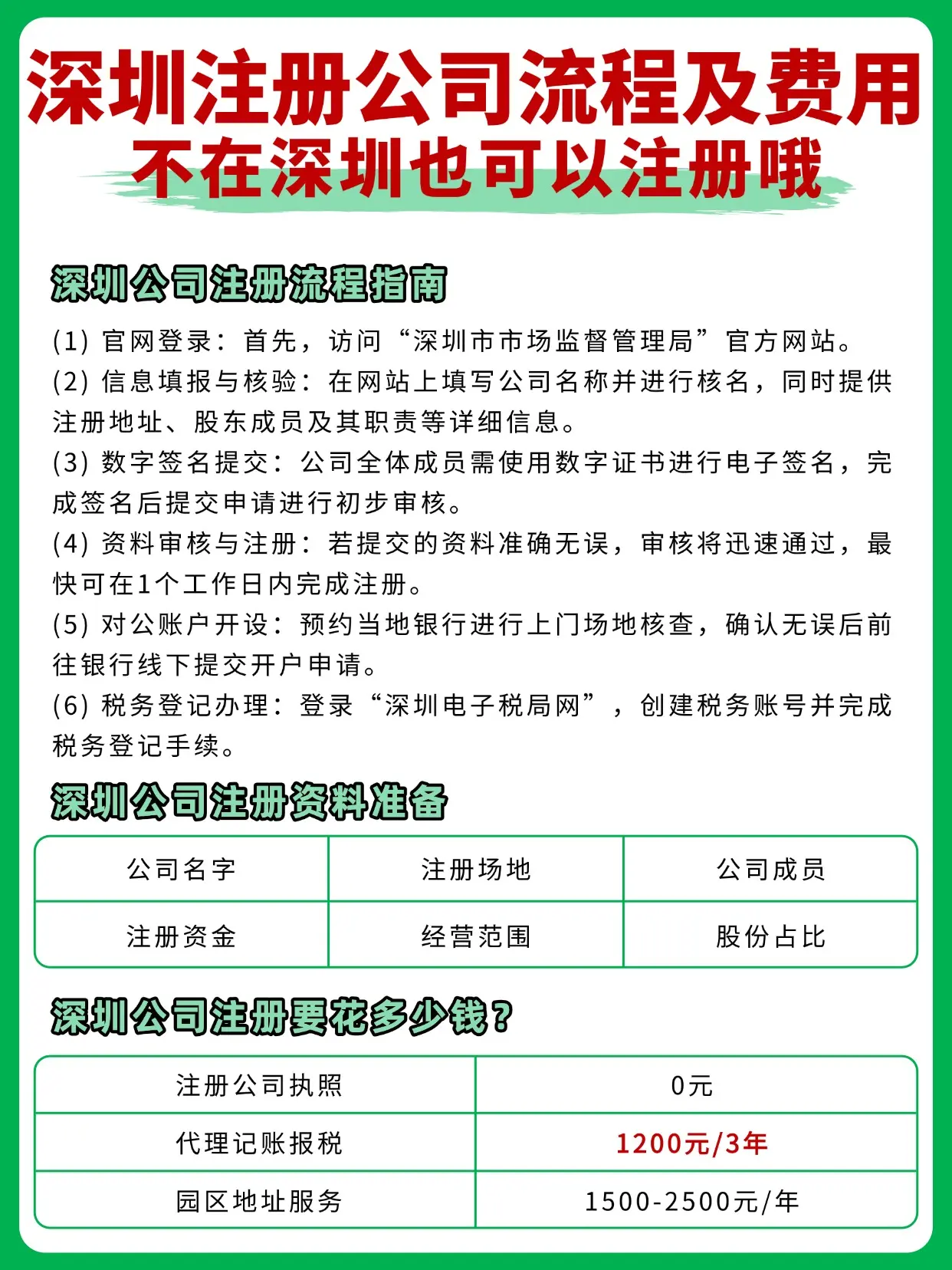 深圳注册公司费用