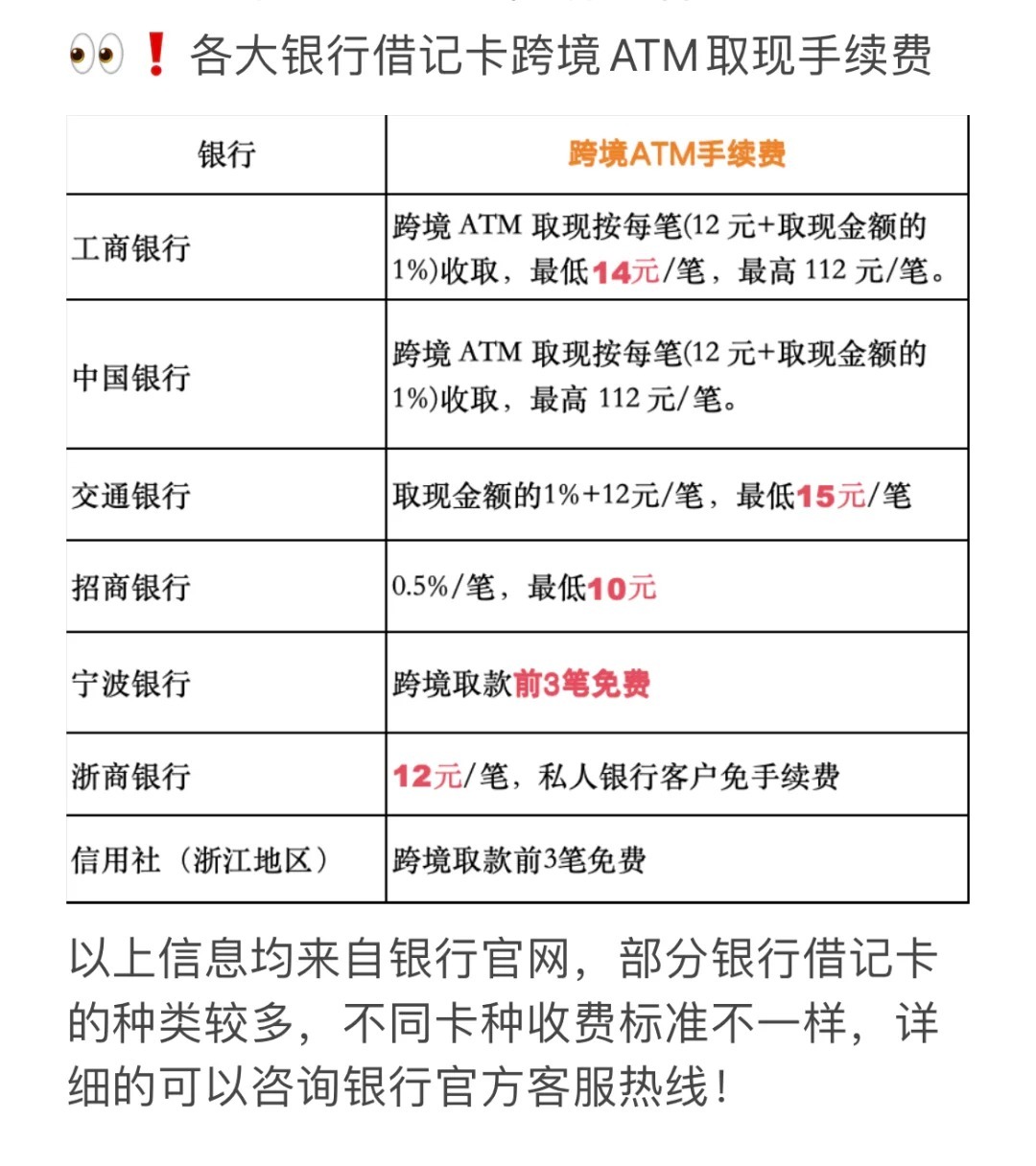 一文看懂：跨行取款atm收费怎么算？