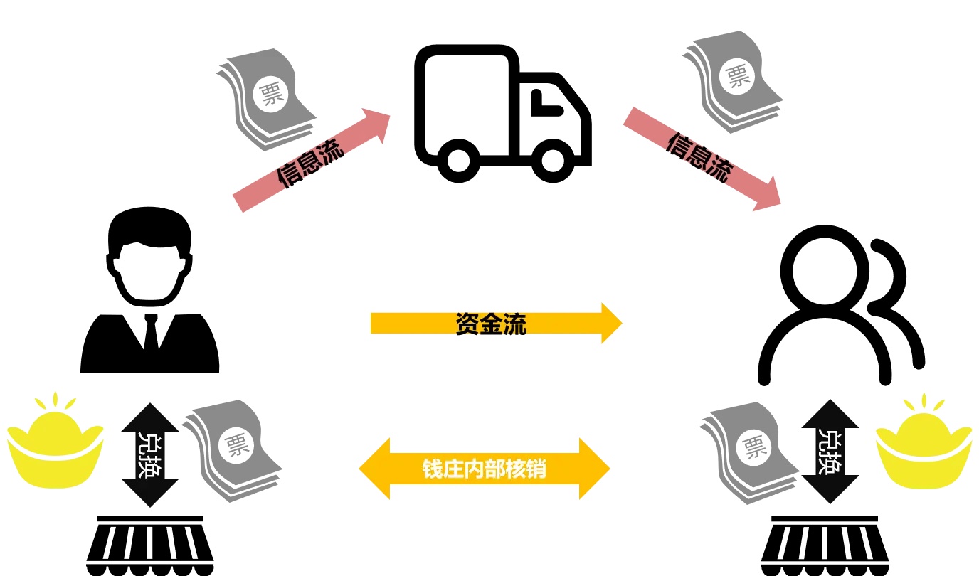 资金回流是否违法？