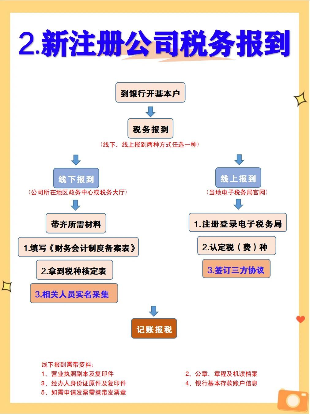 如何在新注册公司时进行税务登记？