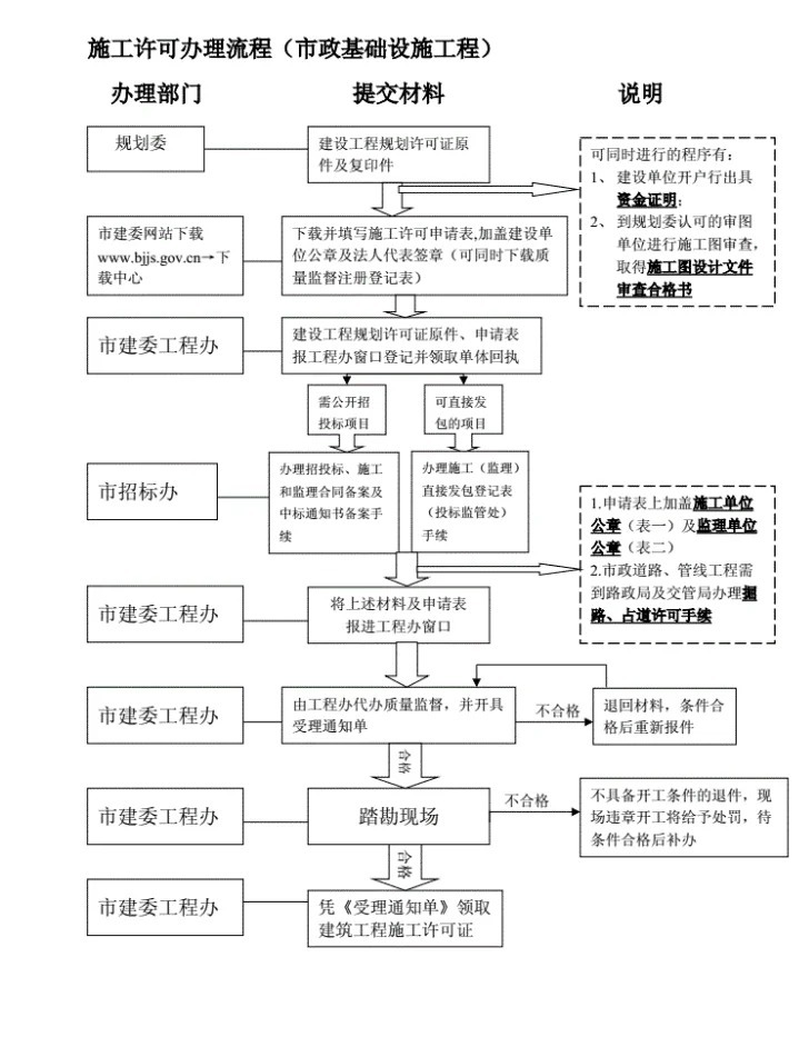 施工许可证由谁办理呢？