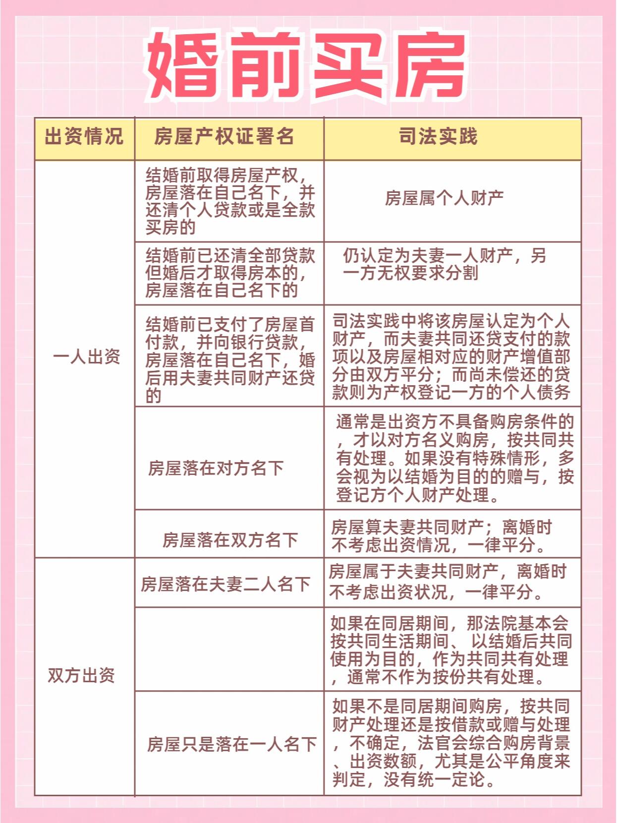 强烈建议收藏！离婚房产分割指南