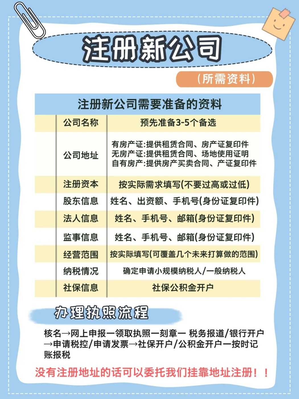 网上申请注册公司需要什么资料