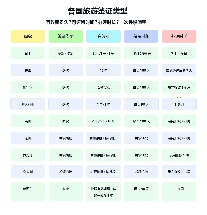 速看：各国签证有效期一般是多少
