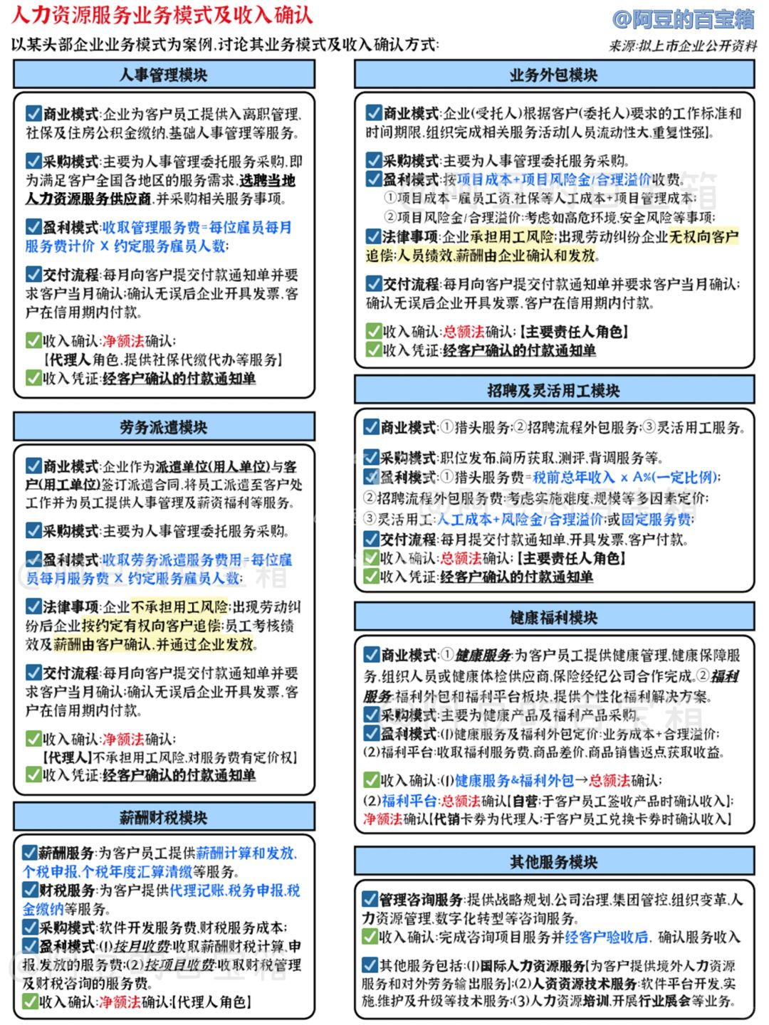 人力资源服务行业业务模式及收入确认