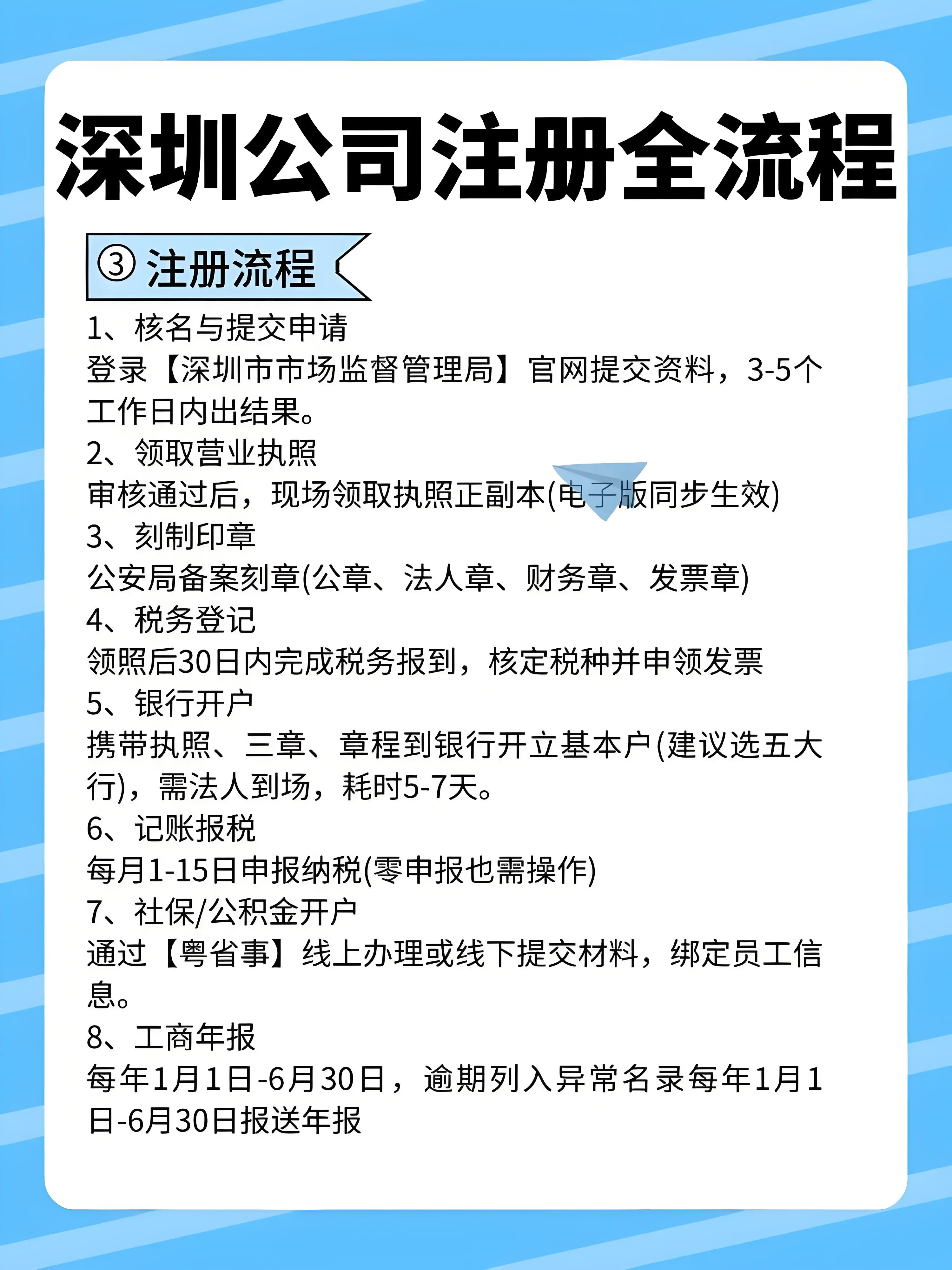 公司注册办理流程时间