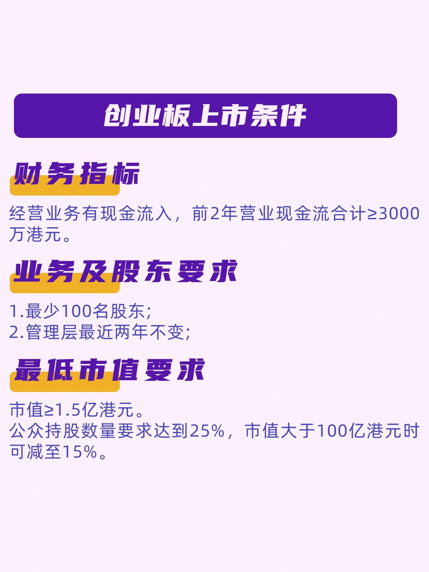 买港股基金需要什么条件