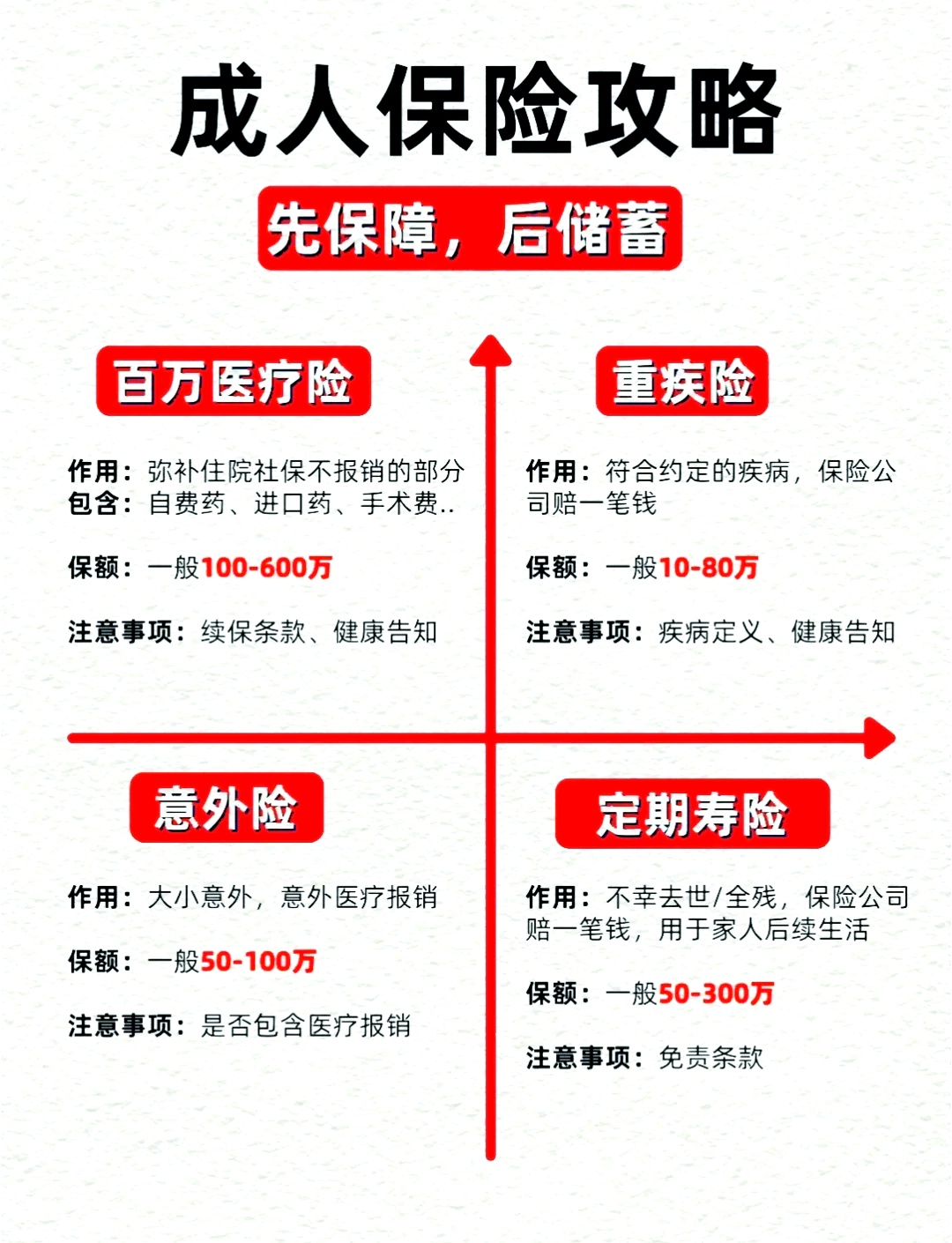 如何买保险推荐