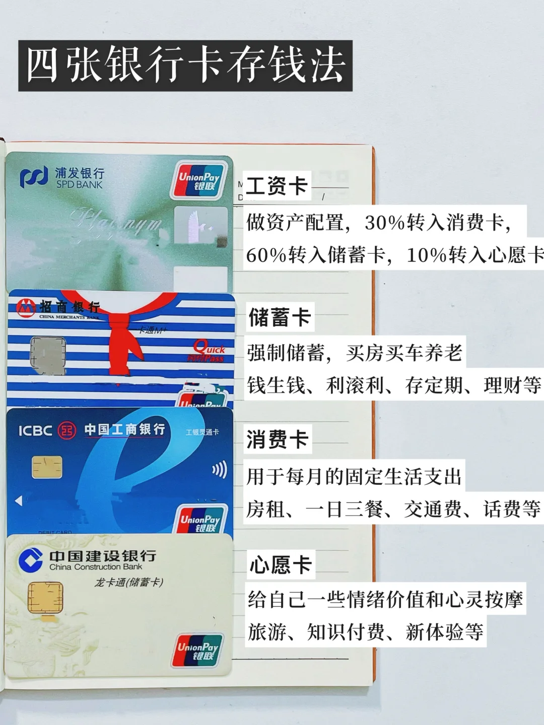 四张银行卡存钱法，让钱一直花不完，实现自由