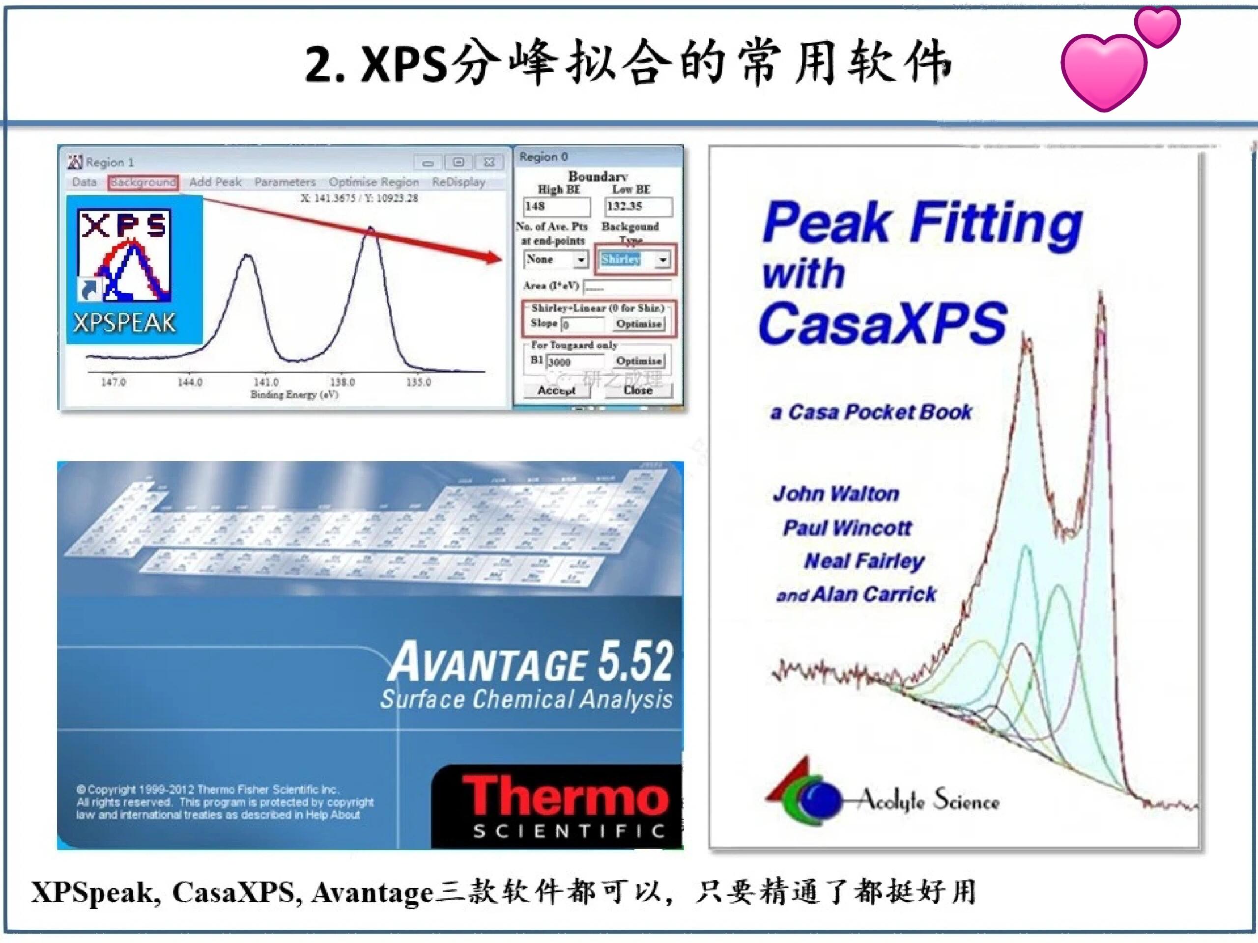 如何利用XPS数据分析提升我们的决策制定？  第1张