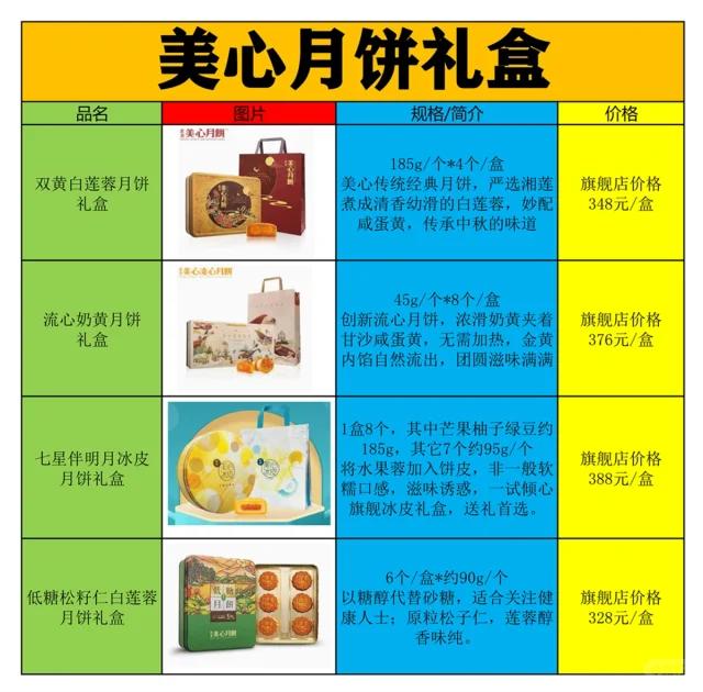 怎么买到最便宜的月饼