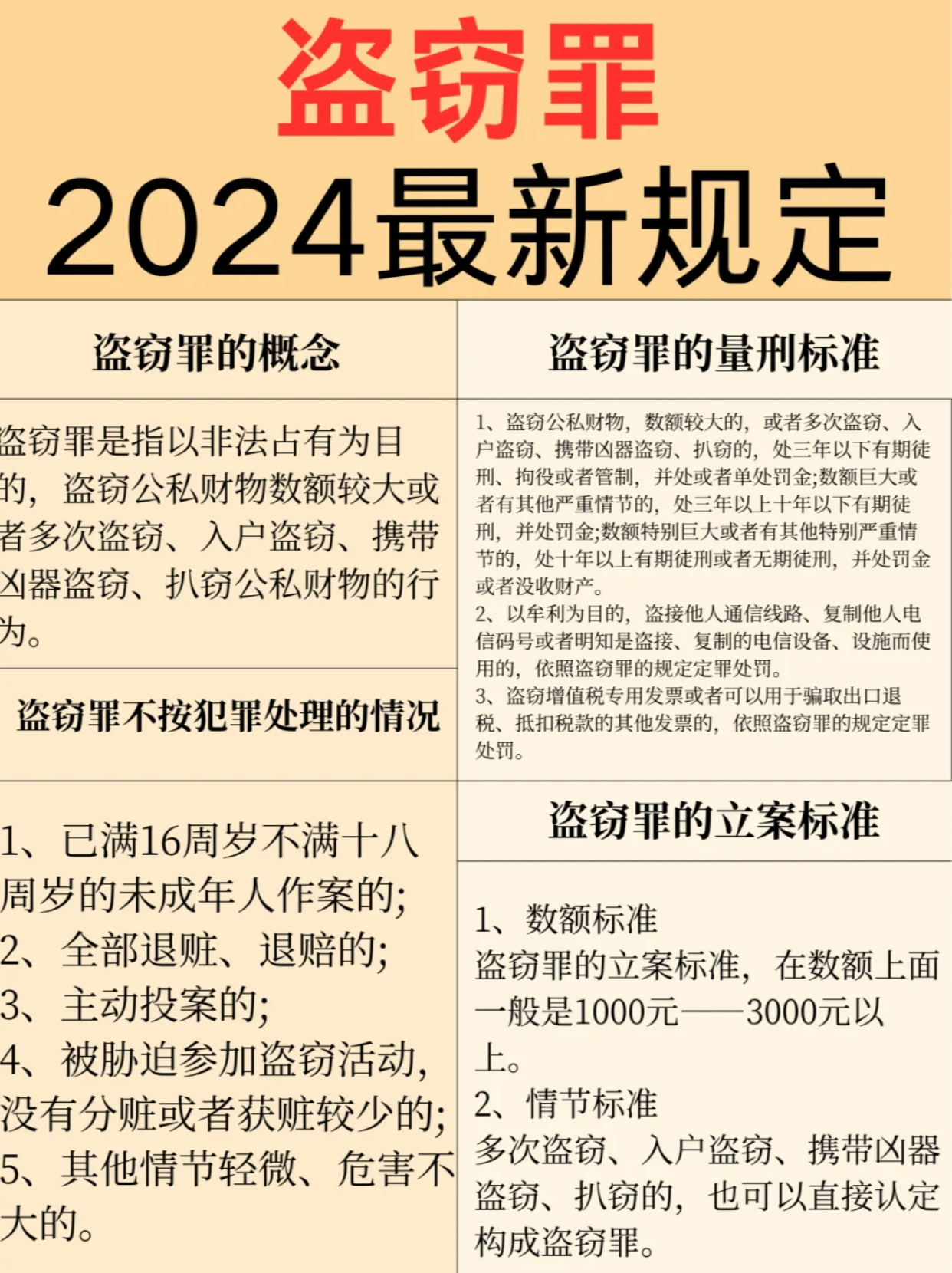 速看：入户盗窃的认定标准