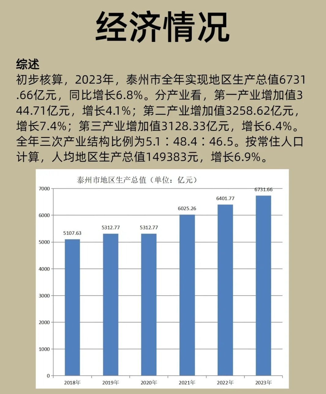带你了解：泰州市