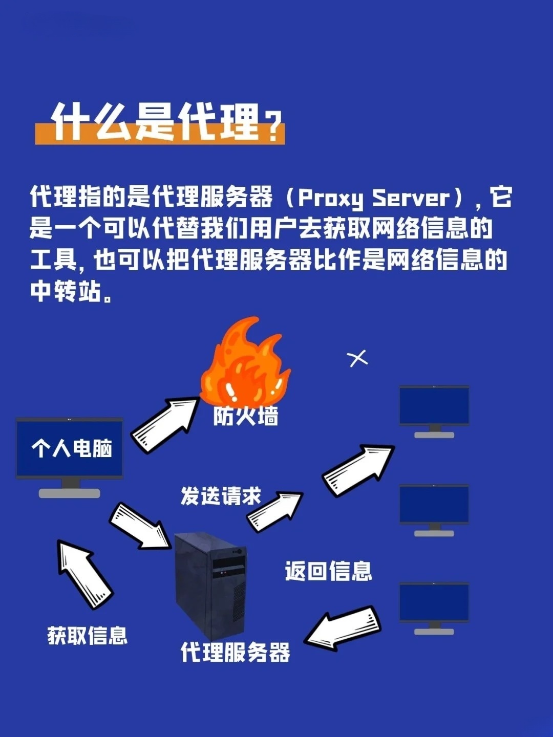 网站代理是什么  第1张