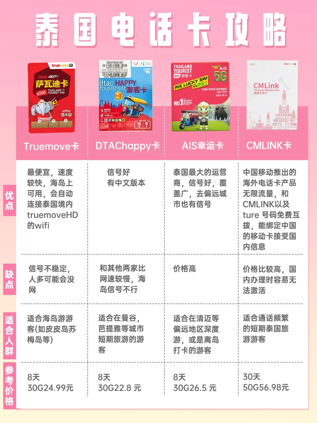 买电话卡多少钱,去哪里买便宜