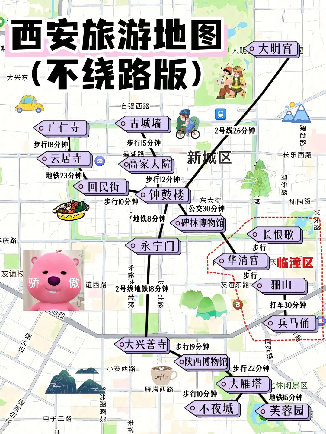西安旅行全攻略手绘地图超实用