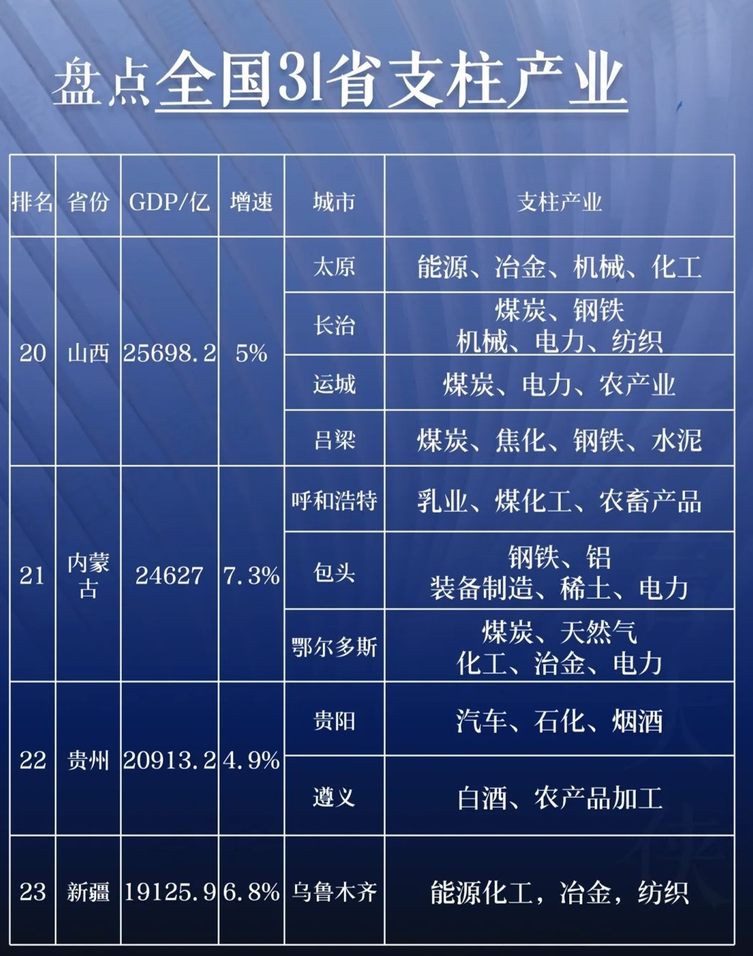 带你了解：中国代表性产业有哪些