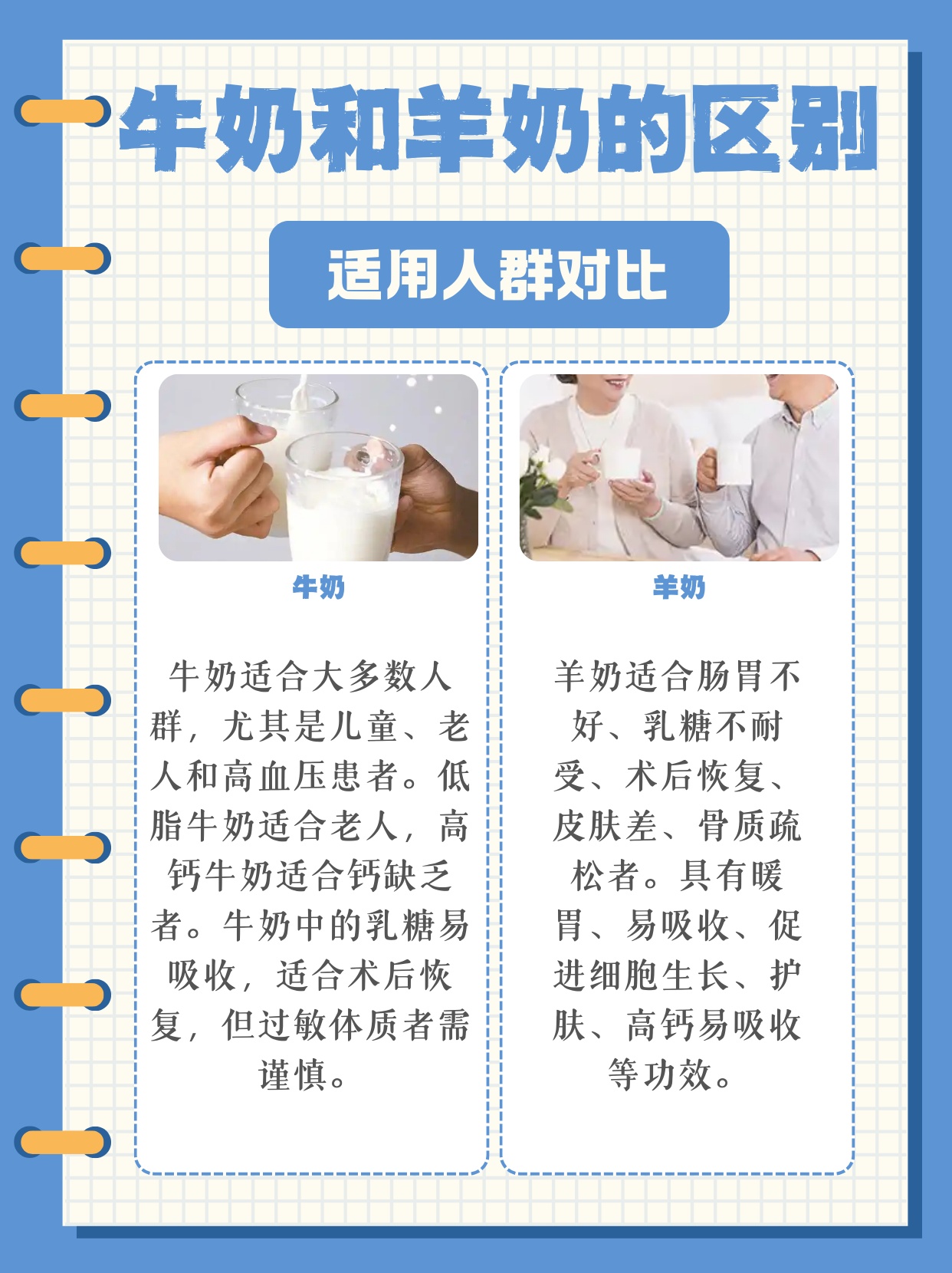 码住！牛奶和羊奶的区别