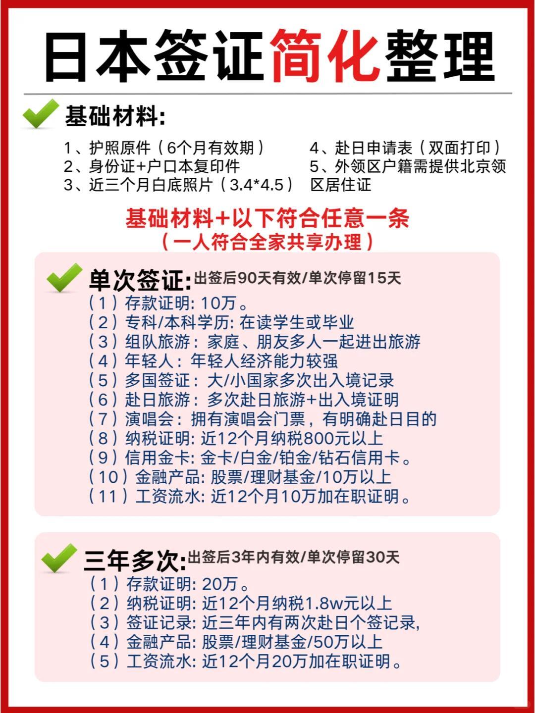 一文看懂：日本签证办理详细步骤