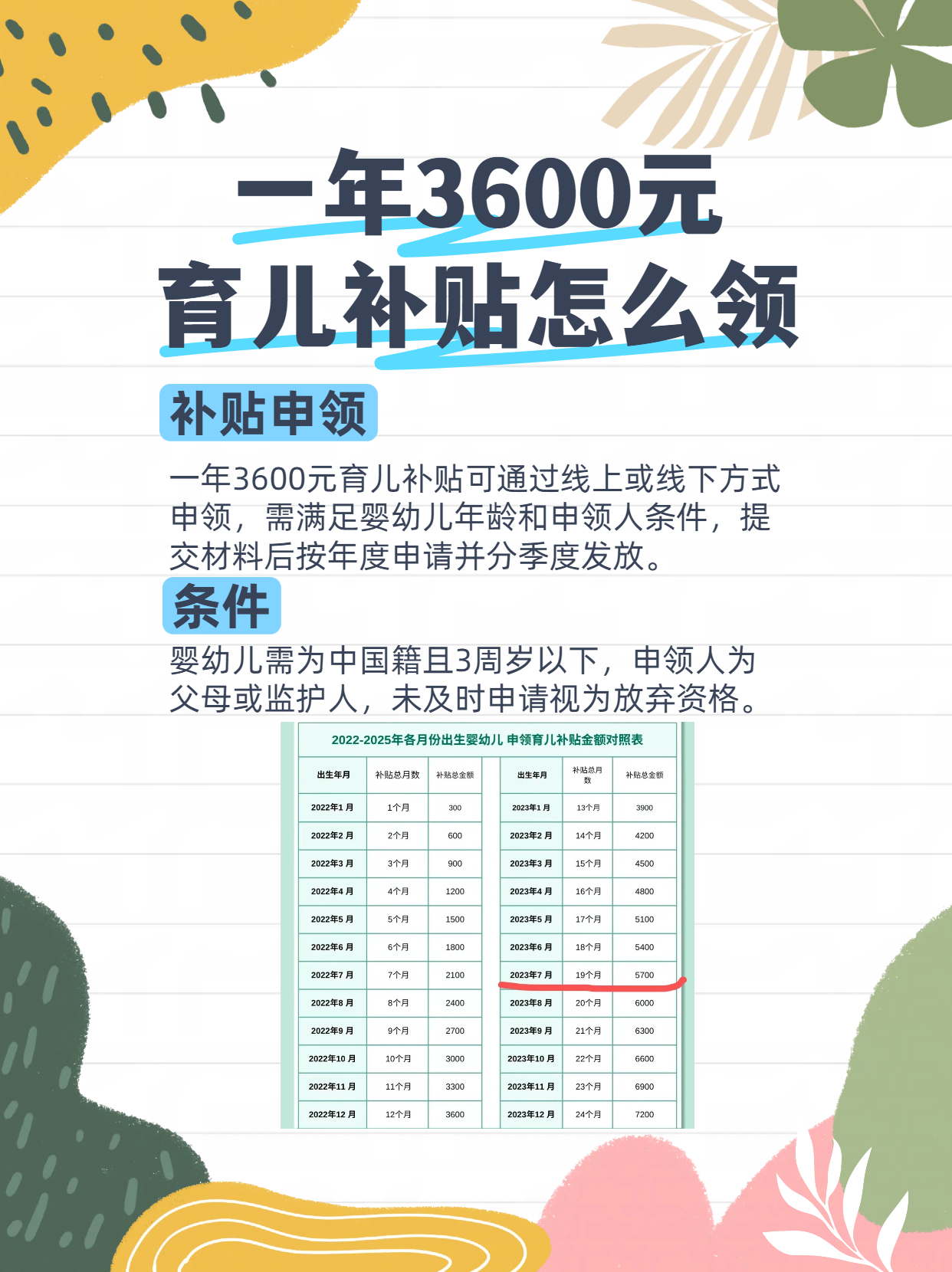 育儿补贴第一批发多少钱