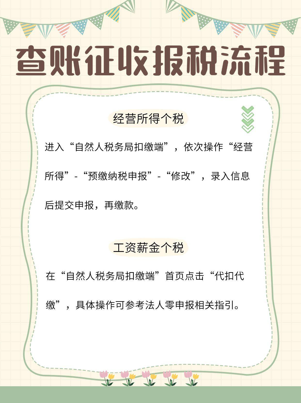 个体户转查账征收，报税流程一次说清