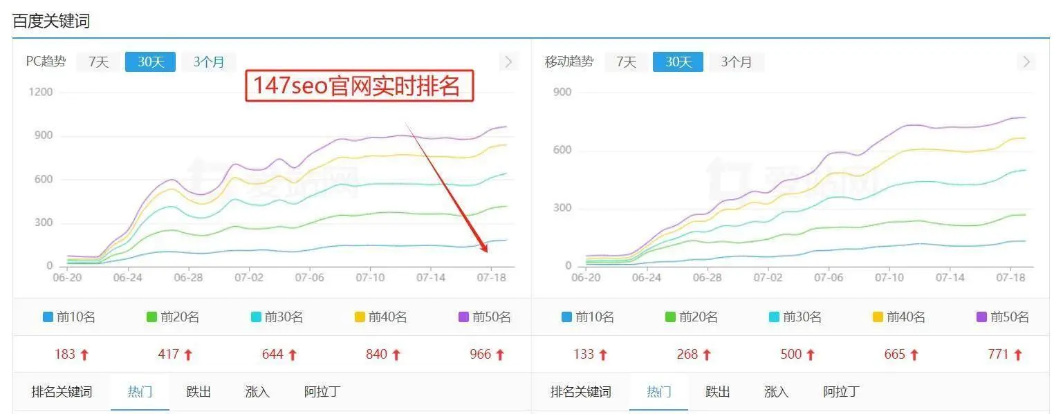 网站免费收录的方法有哪些？