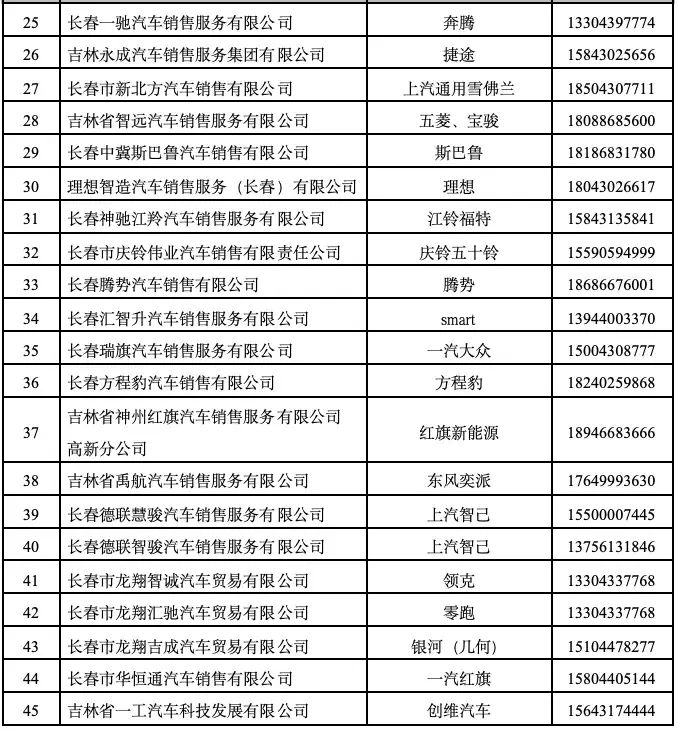 长春新区百万资金促消费，迎新年购车享大礼！