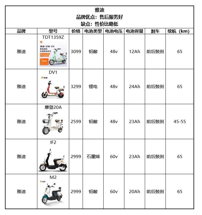 怎么买电动车最划算