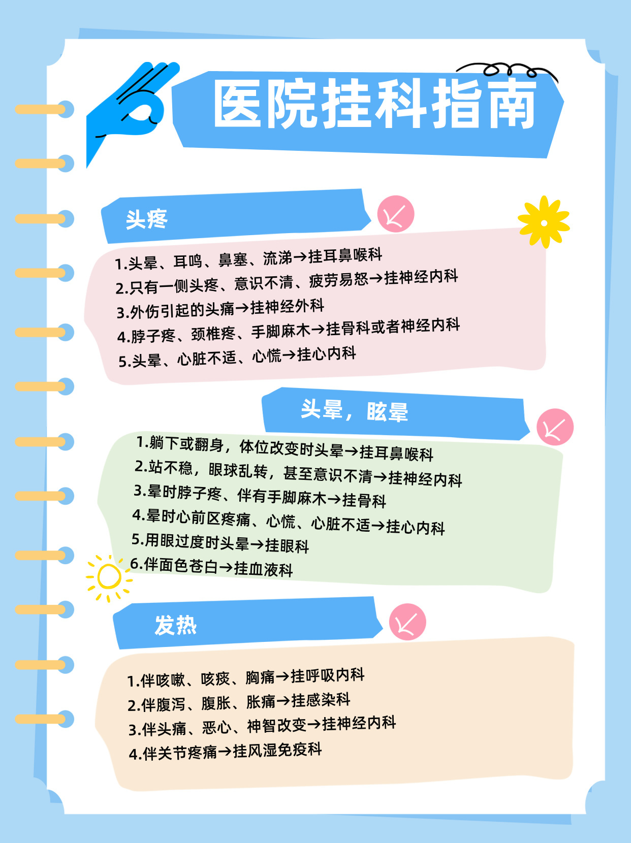 挂号指南：不舒服挂哪个科？找医看病的好办法