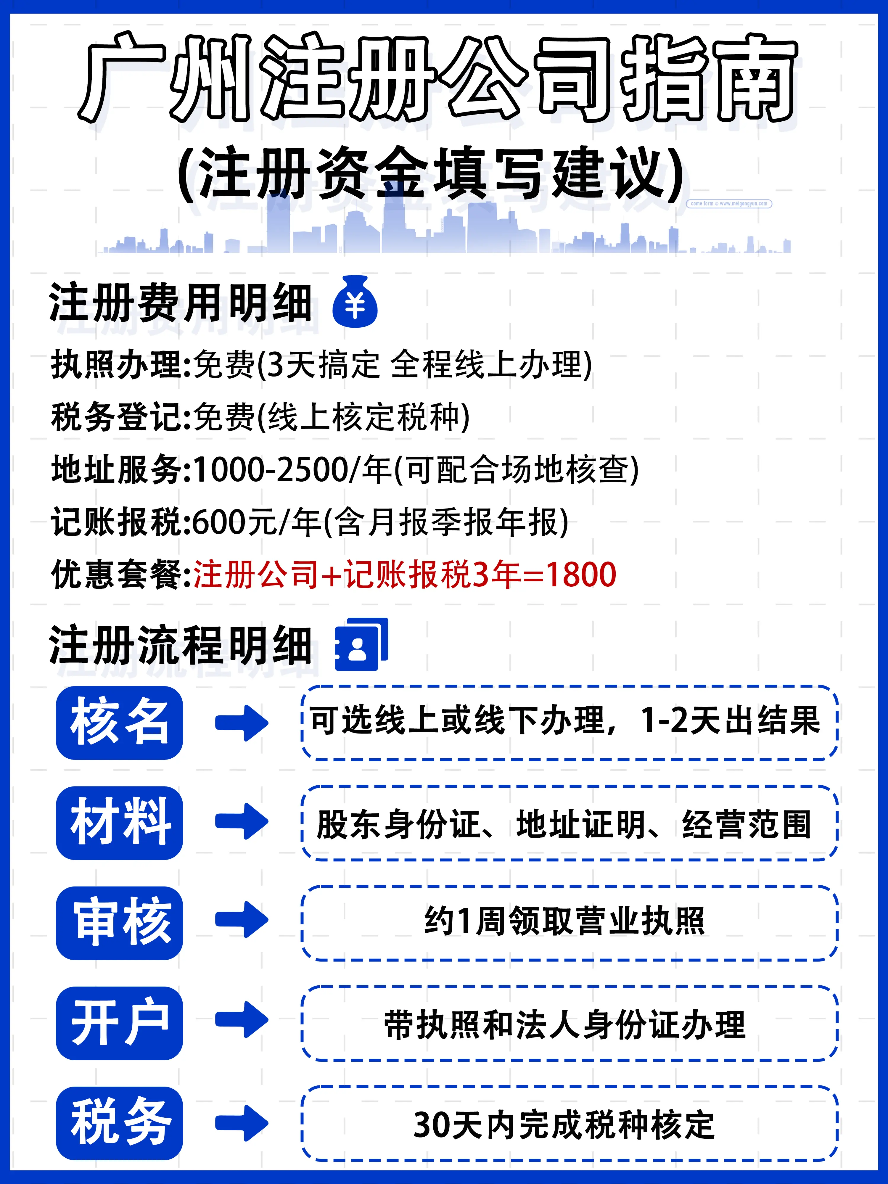 在广州注册公司流程和费用多少 在广州注册公司流程和费用多少