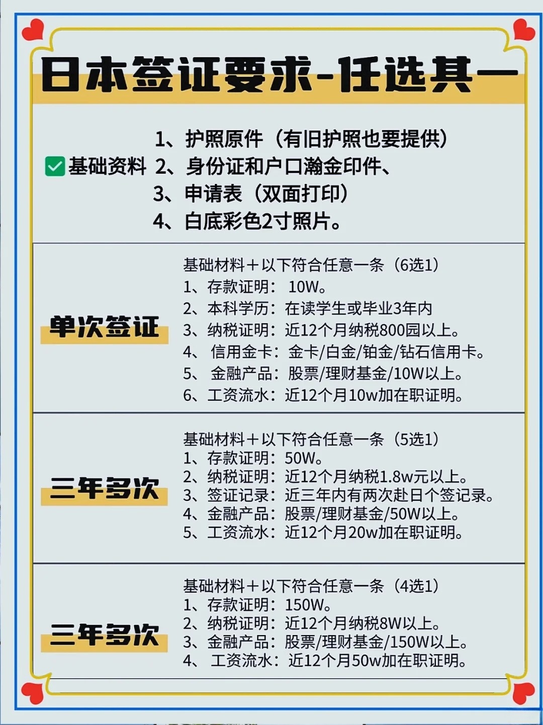 中国去日本要签证吗？