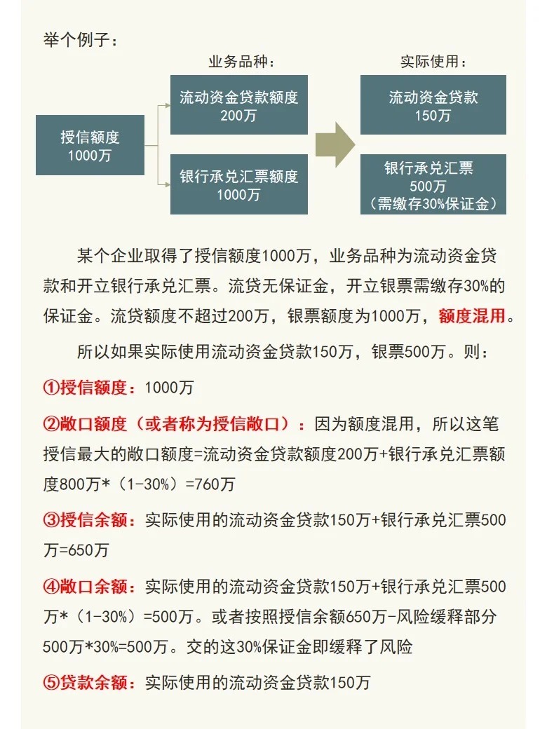 带你了解：授信额度、余额、敞口三者的区别是什么？