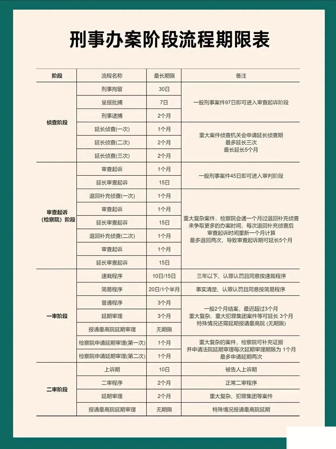 立案流程有哪些本文教你立案