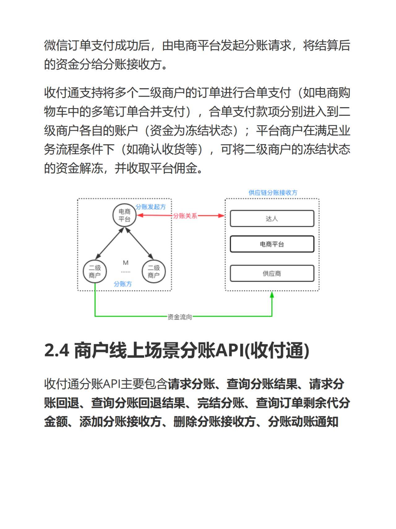 分销api