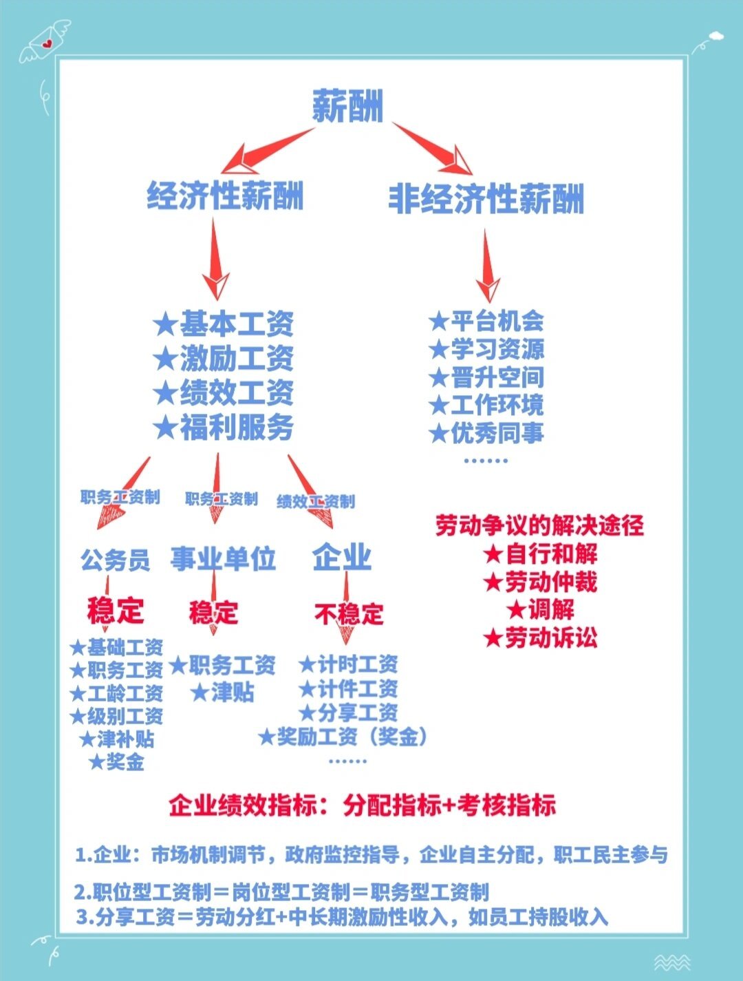 涨知识了：薪酬管理解析——工资与薪酬的区别及增收策略