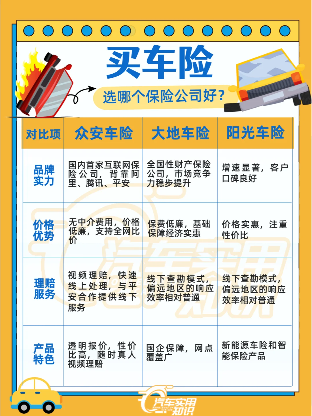 车险买哪个保险公司？