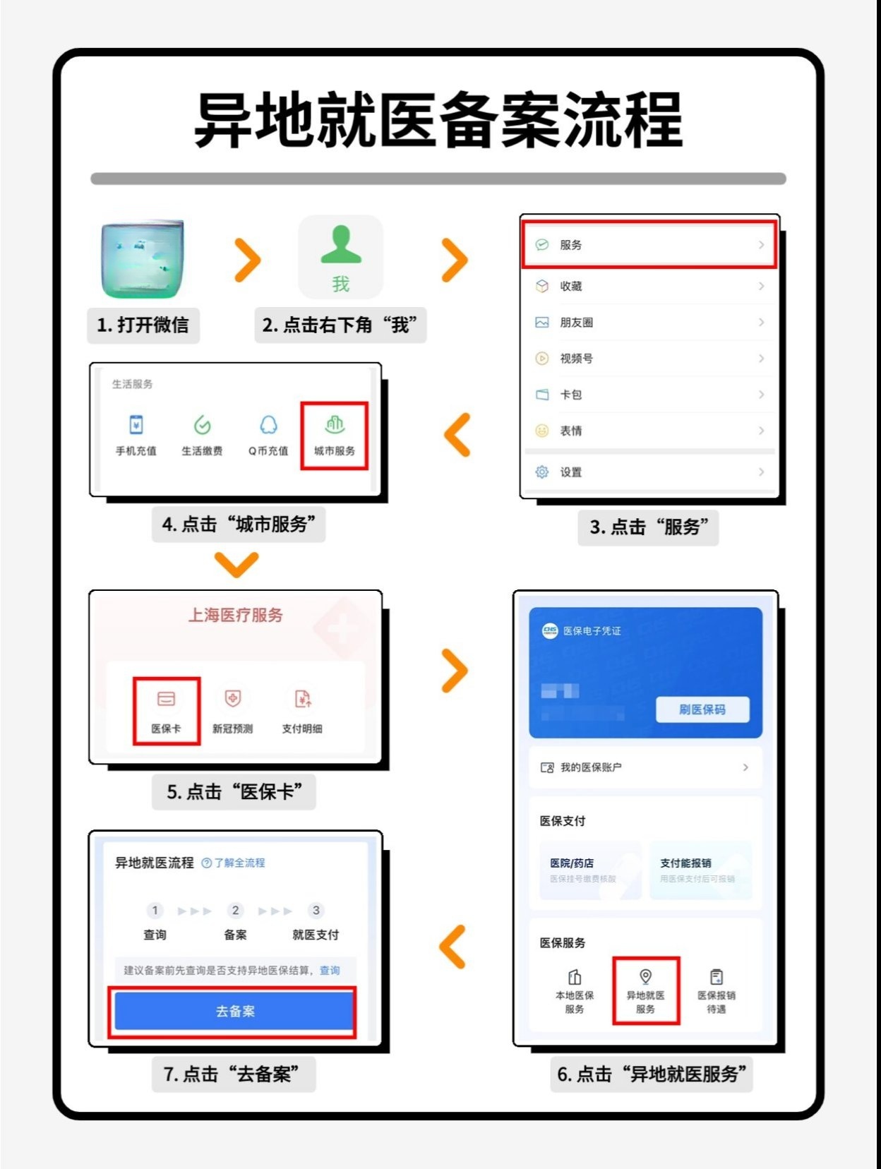 异地就医报销攻略：避免损失20%秘诀
