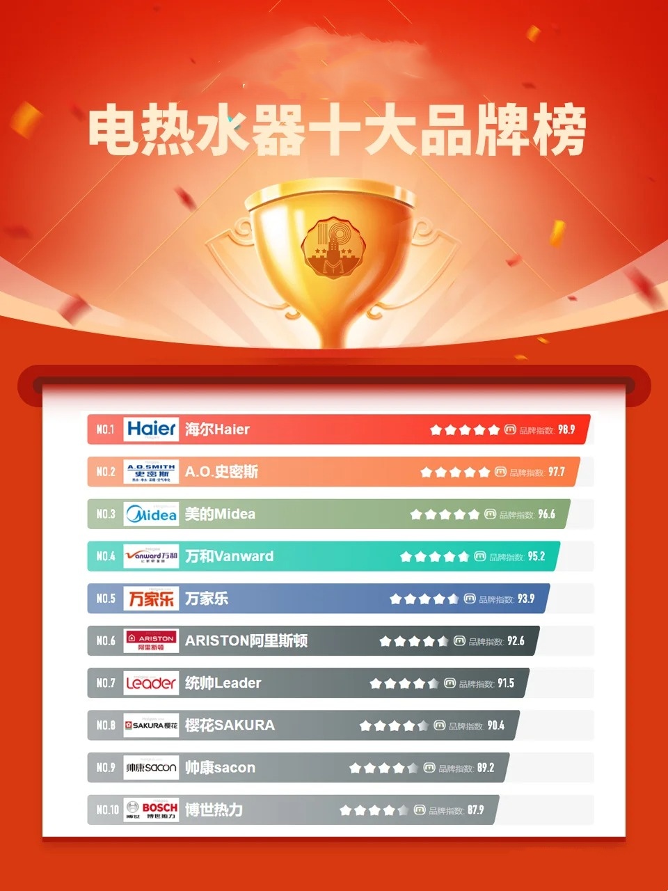 十大品牌榜中榜前十名排行